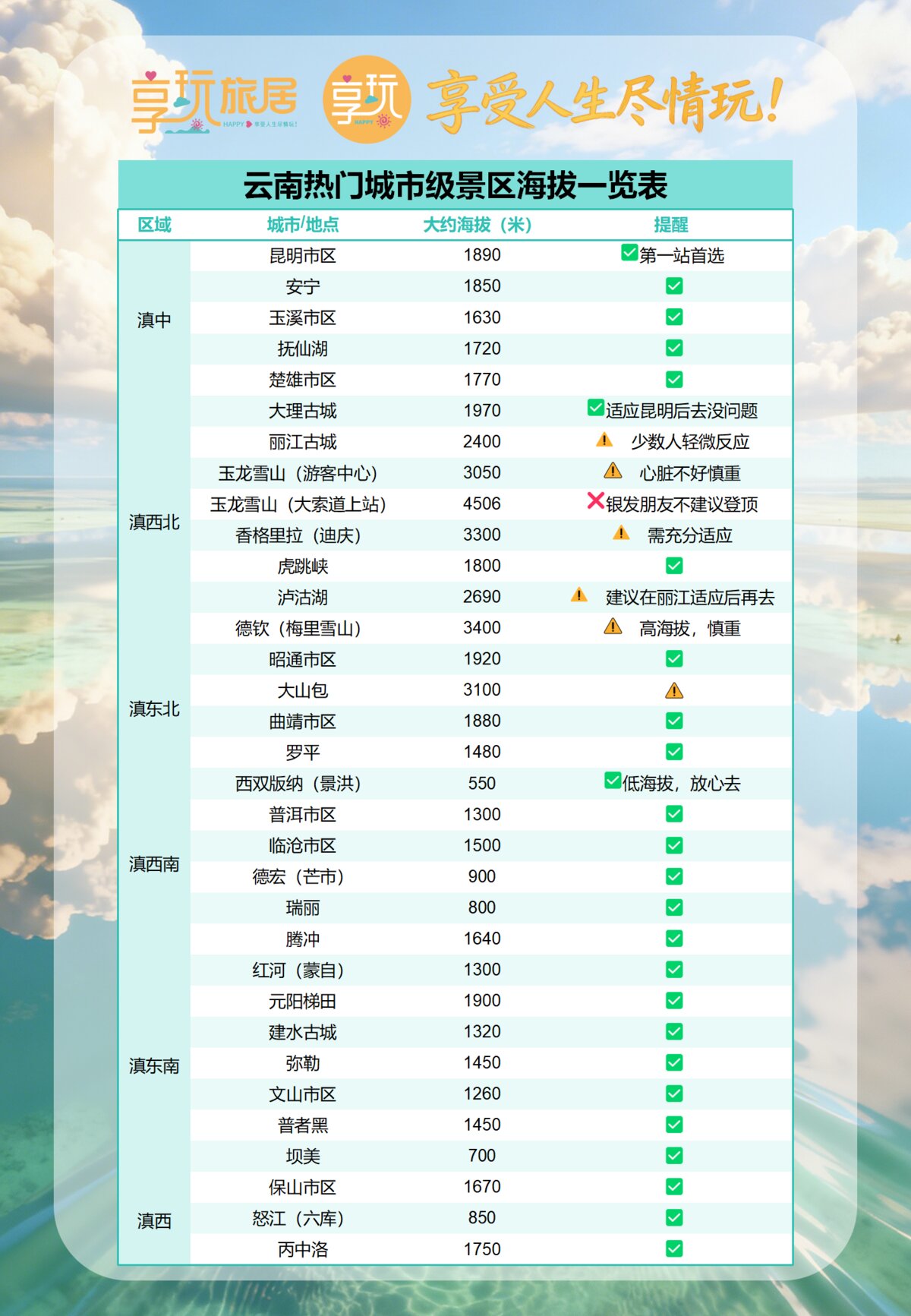 云南热门城市海拔一览表