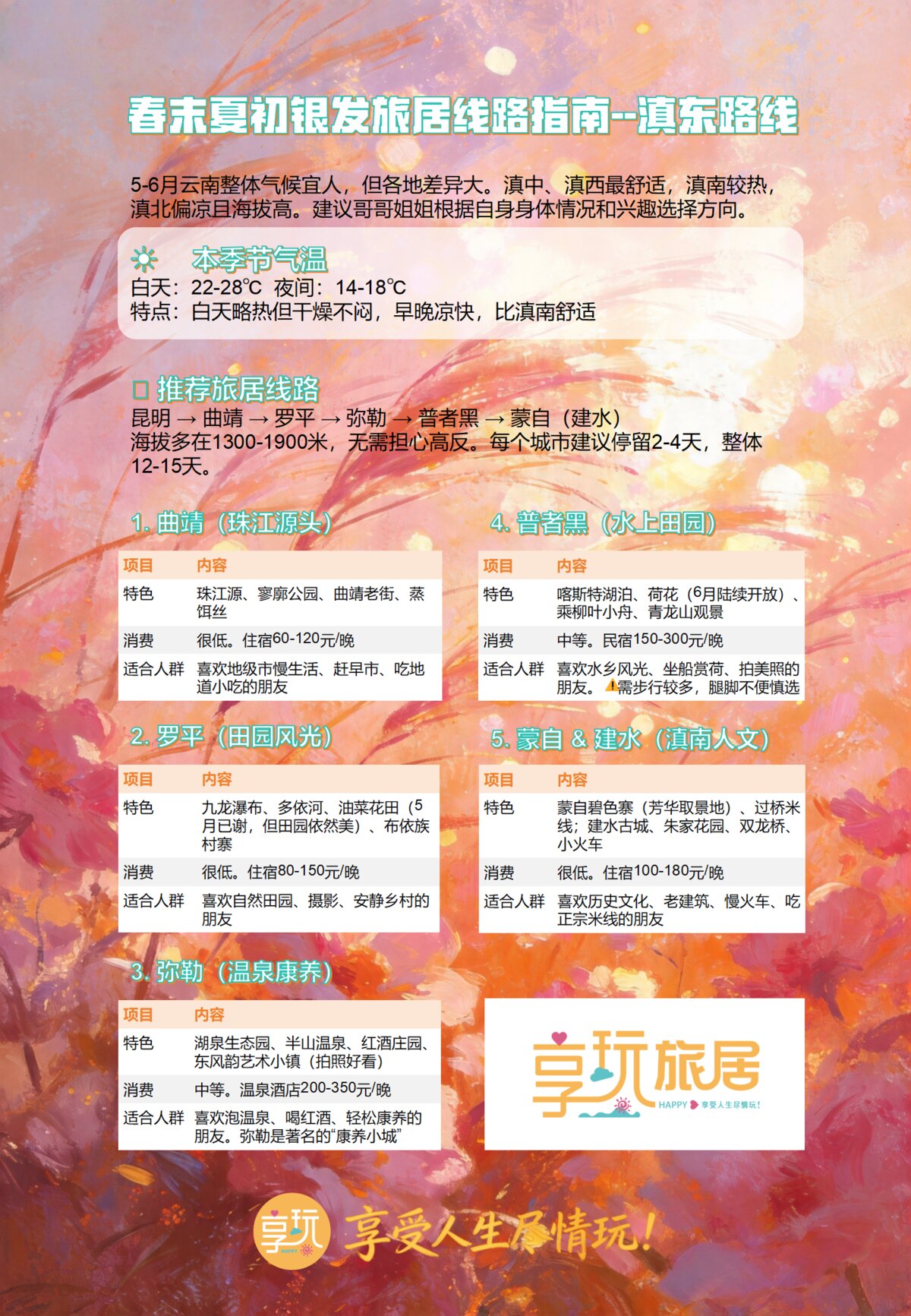 滇东银发旅居路线指南